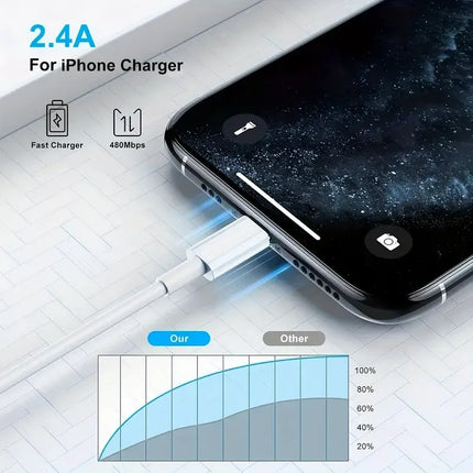 MFi Certified Lightning Cable for iPhone – 1, 2 or 3 Pack